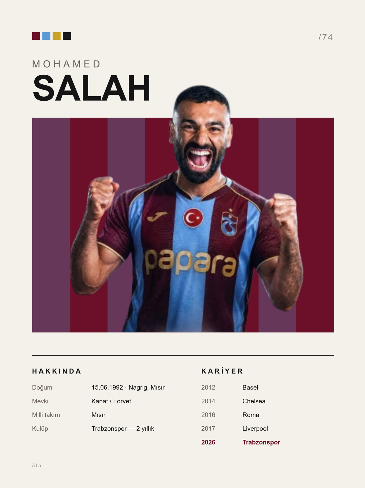 Mohamed Salah Tasarım Tablo